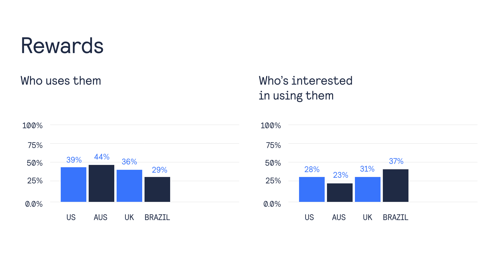 Top digital featues for a great online experience
