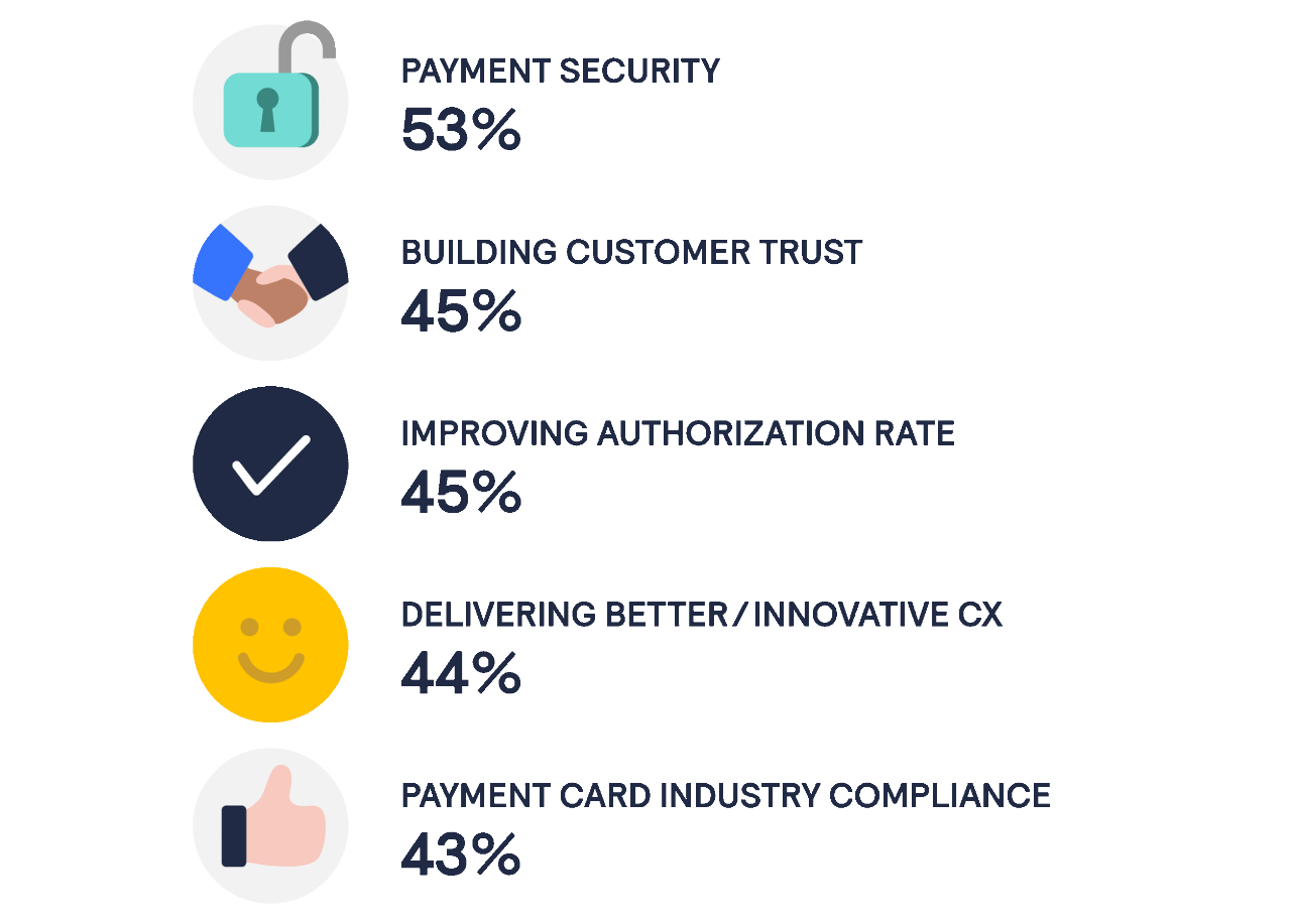 graphic for key reasons merchansts use tokenization