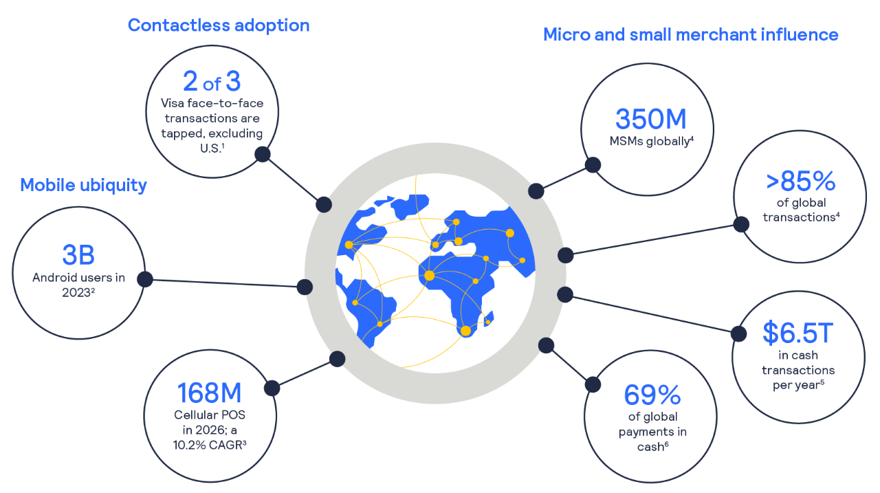 Contactless adoption, mobile ubiquity, and micro and small merchant influence