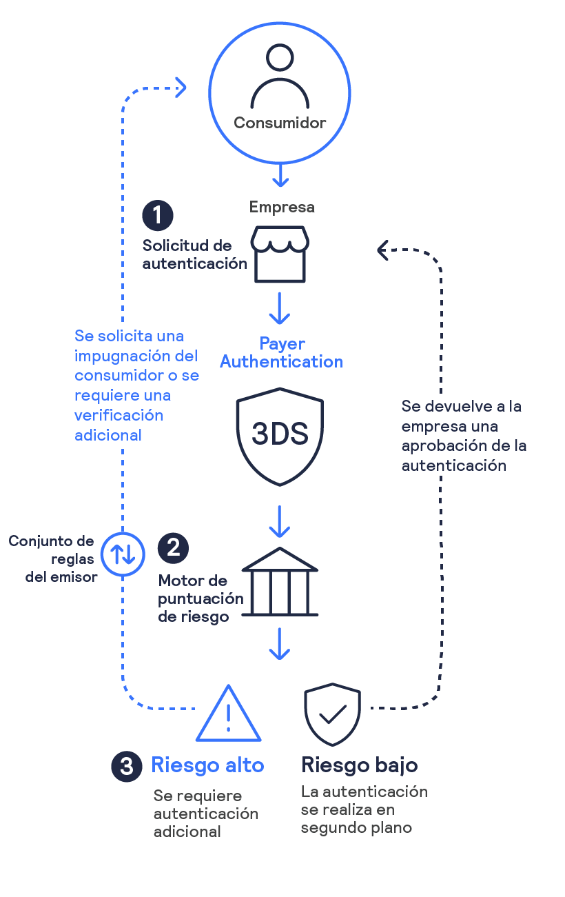 Cómo funciona infografía