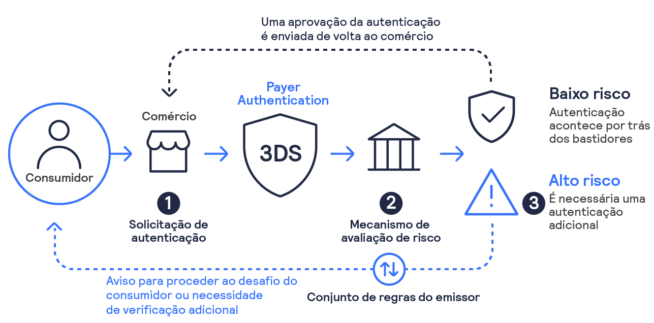 Como funciona infográfico