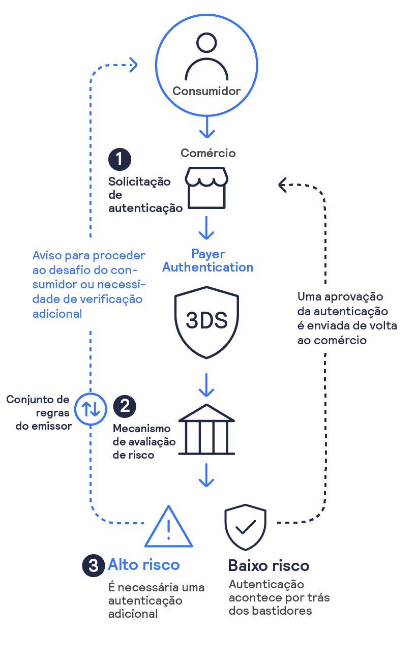 Como funciona infográfico